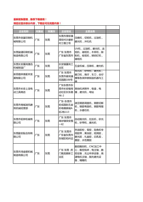 新版广东省东莞磨光机工商企业公司商家名录名单联系方式大全88家