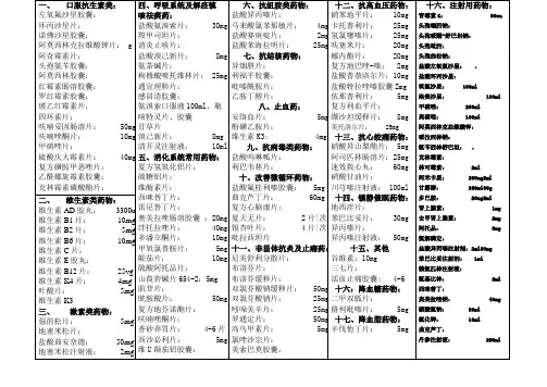 乡镇卫生院常用基本药物