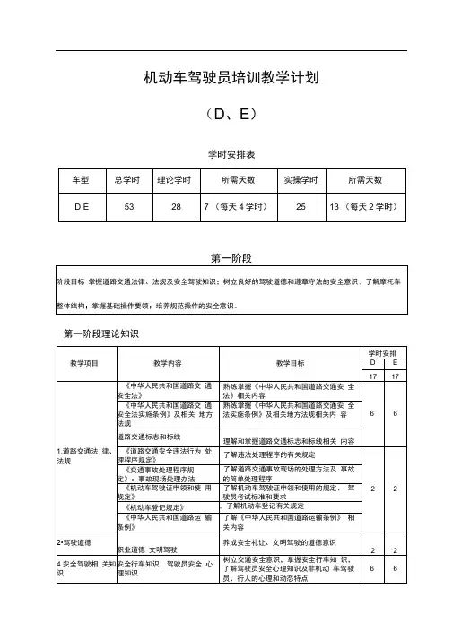 完整版机动车驾驶员培训教学计划DE