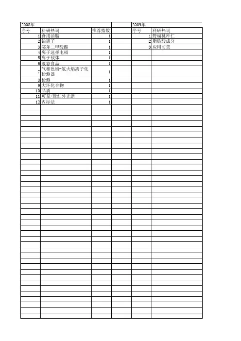 【国家自然科学基金】_食用油_基金支持热词逐年推荐_【万方软件创新助手】_20140731