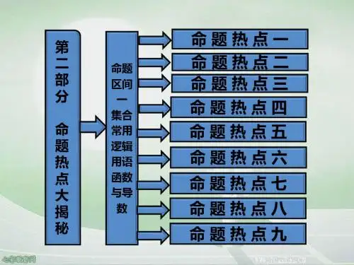 2013高考数学一轮复习课件：第二部分 集合常用逻辑用语 函.