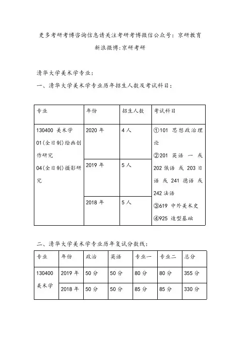 2020-2018年清华大学美术学专业招生人数、复试分数线、参考书目