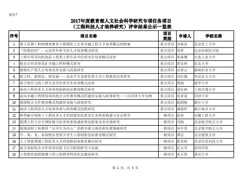 2017年教育部人文社会科学研究专项任务项目