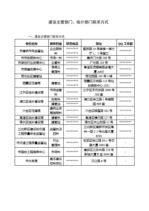 建设主管部门、统计部门联系方式【模板】