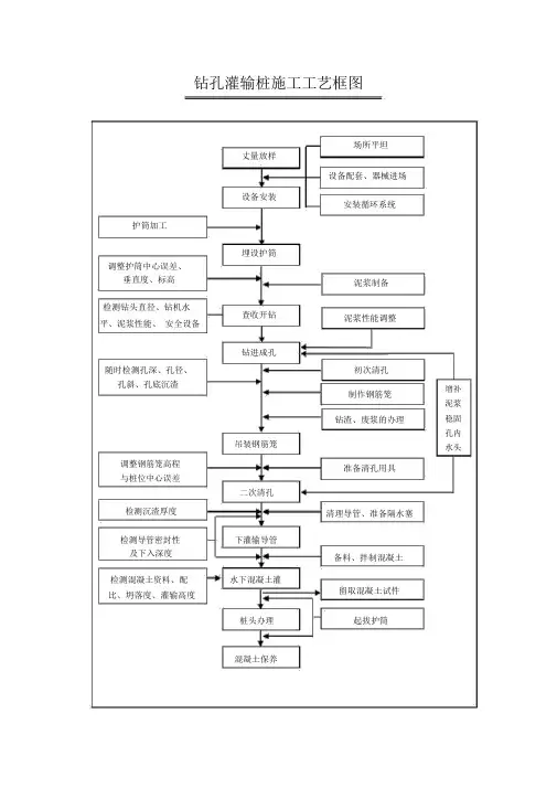 桥梁工程施工工艺流程图