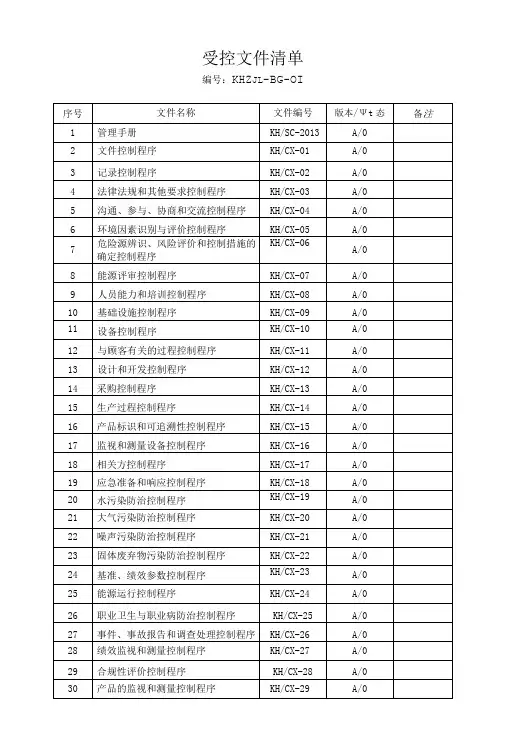 受控文件清单