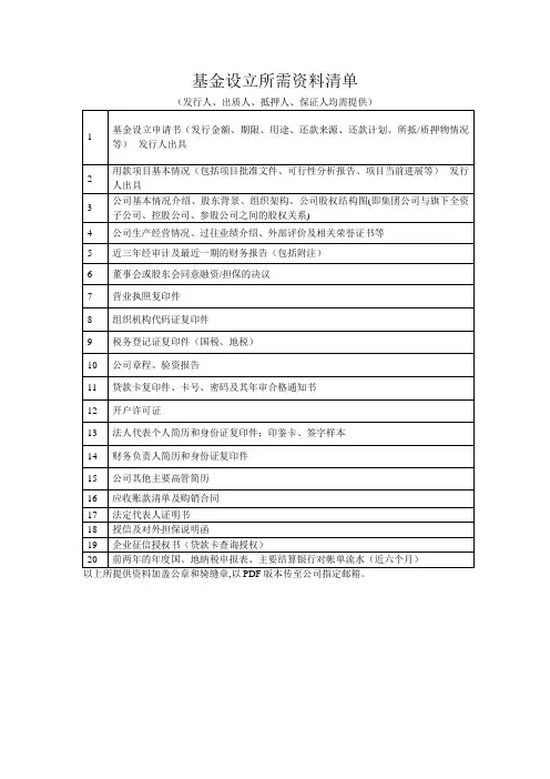 基金设立所需资料清单