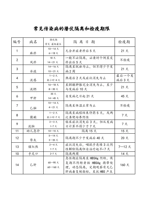 常见传染病的潜伏隔离和检疫期限