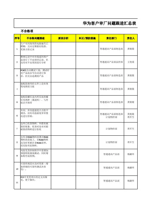 华为客户审厂问题跟进汇总表