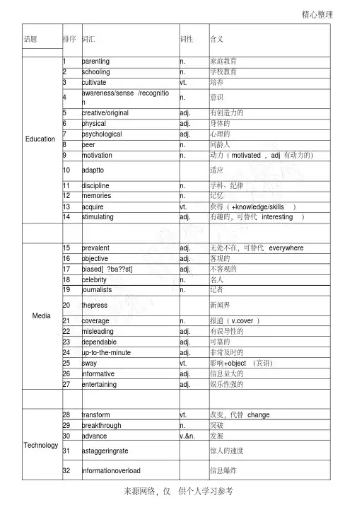 雅思写作136个必备词(十天突破雅思写作慎小嶷)