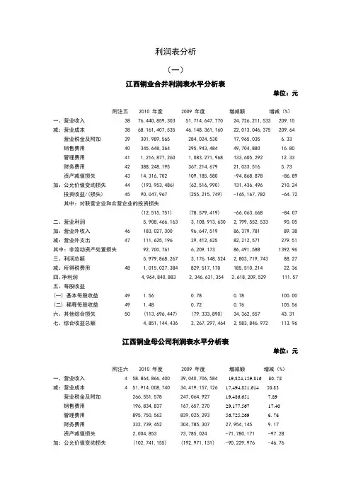 江西铜业2010年度利润表分析