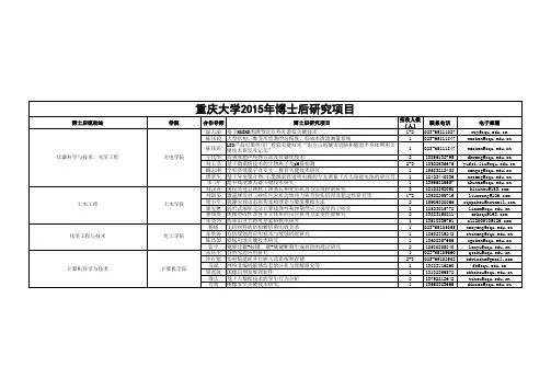 重庆大学2015年博士后研究项目