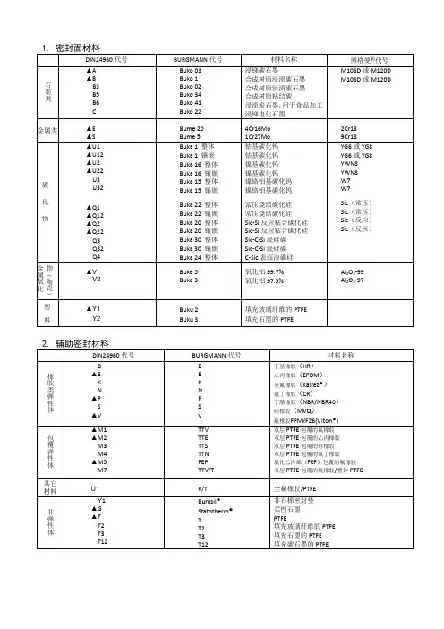 BGM机械密封材料代号