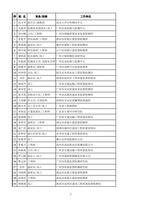 广东省实验室资质认定评审员换证考试合格人员名单