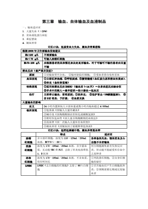 《外科》考点冲刺班 配套讲义 第一章_3 外科学总论_输血、自体输血及血液制品