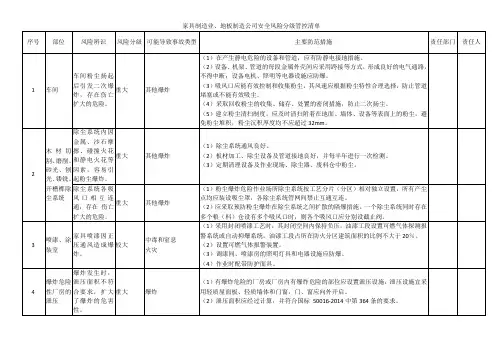 家具制造业、地板制造公司安全风险分级管控清单