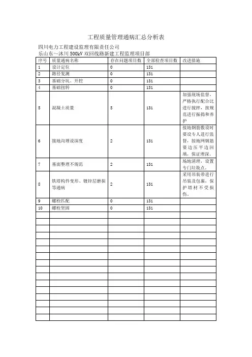 工程质量管理通病汇总分析表