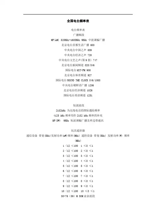 全国电台频率表