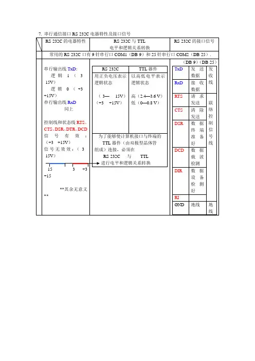 上海工程技术大学微机原理与接口技术复习题8.1.4 串行通信接口RS232C