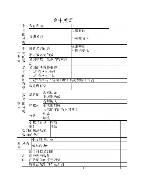 精美英语语法结构表打印版