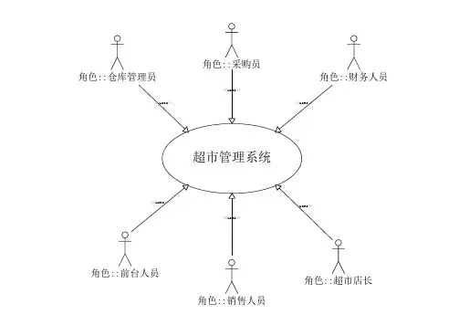 超市管理用例图