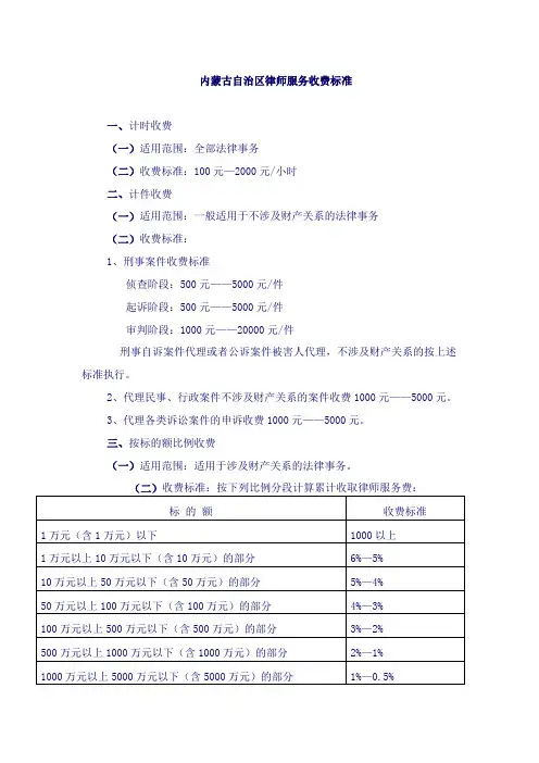 内蒙古自治区律师服务收费标准