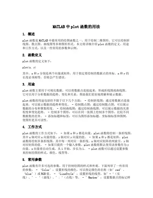matlab 中plot函数的用法