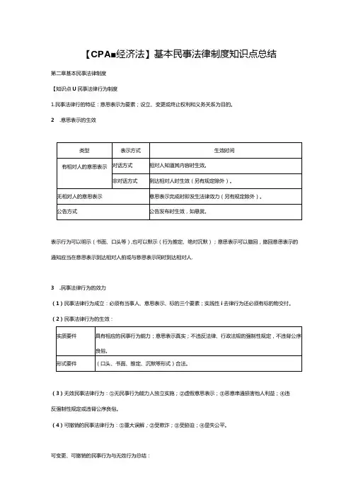 【CPA经济法】基本民事法律制度知识点总结