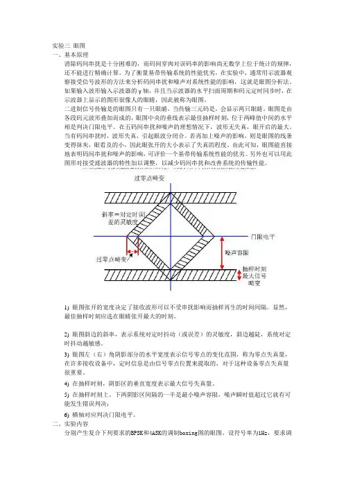 眼图实验报告
