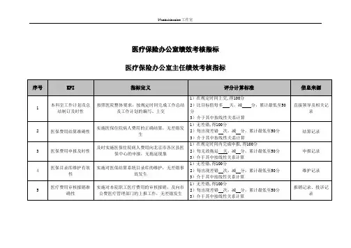 (KPI绩效考核)医疗保险办公室各工作岗位绩效考核指标