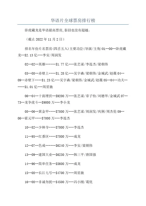 华语片全球票房排行榜
