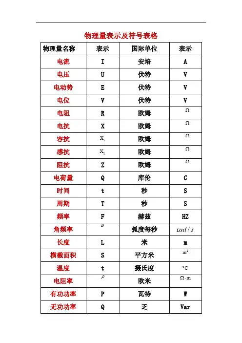 物理量名称及单位的符号表格