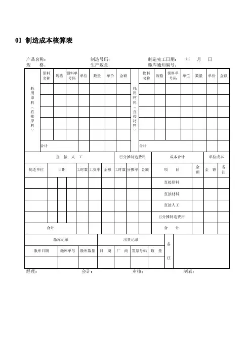 房地产企业成本管理表格汇总(30张图表)