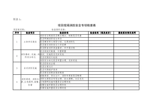 项目现场消防安全专项检查表