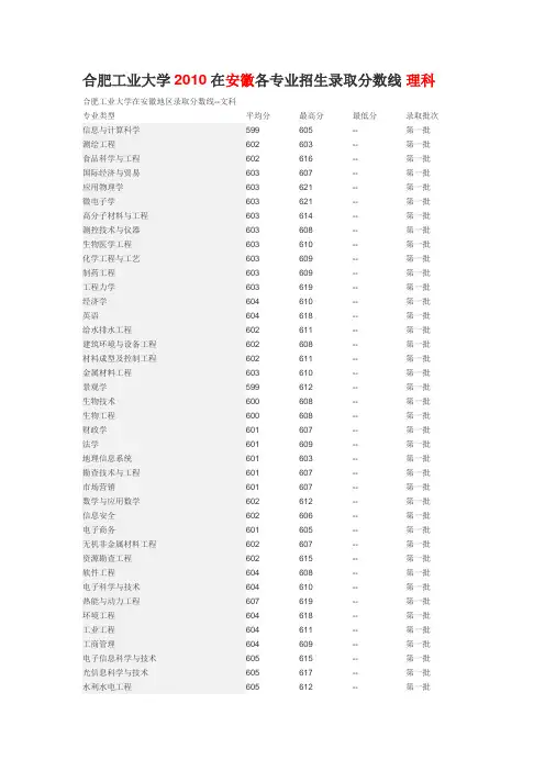 合肥工业大学近三年在安徽地区各专业招生录取分数线