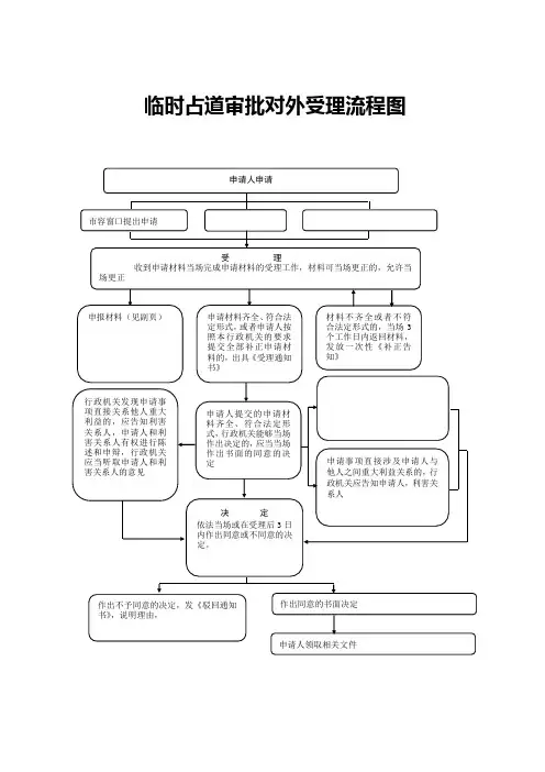 临时占道审批对外受理流程图