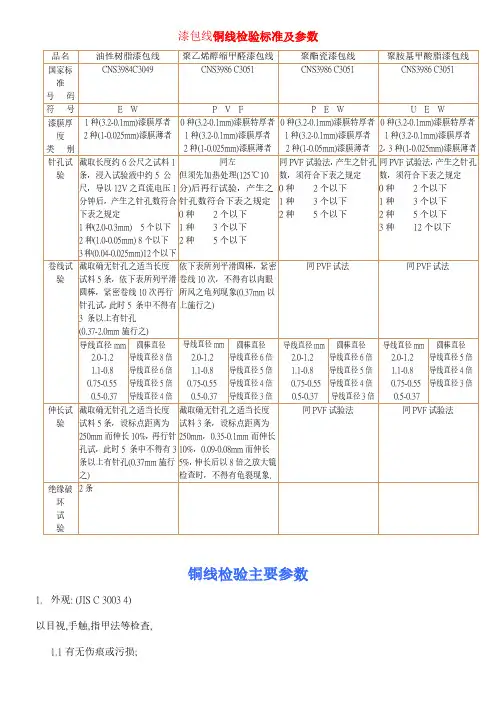 漆包线铜线检验标准及参数