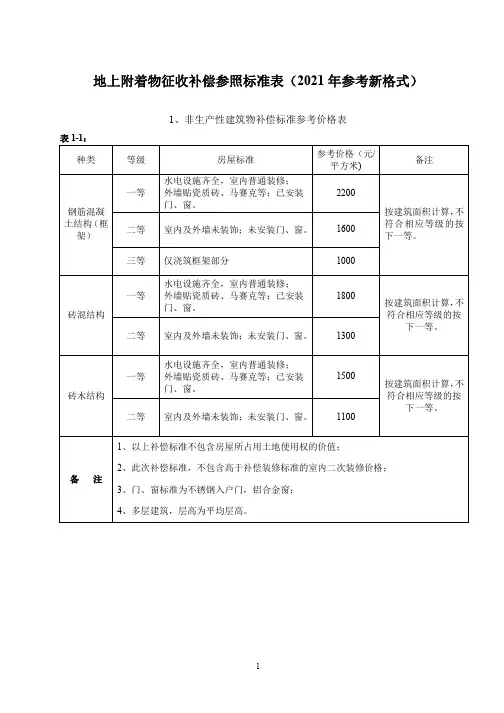 地上附着物征收补偿参照标准表(2021年参考新格式)