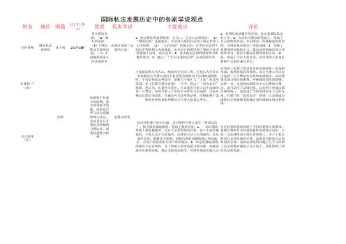 国际私法学说发展