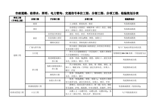 市政工程分部分项划分表