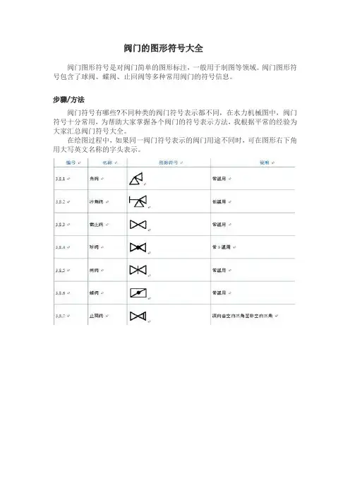 阀门的图形符号大全