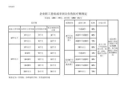 浙江省各种假期汇总表2(病假规定)