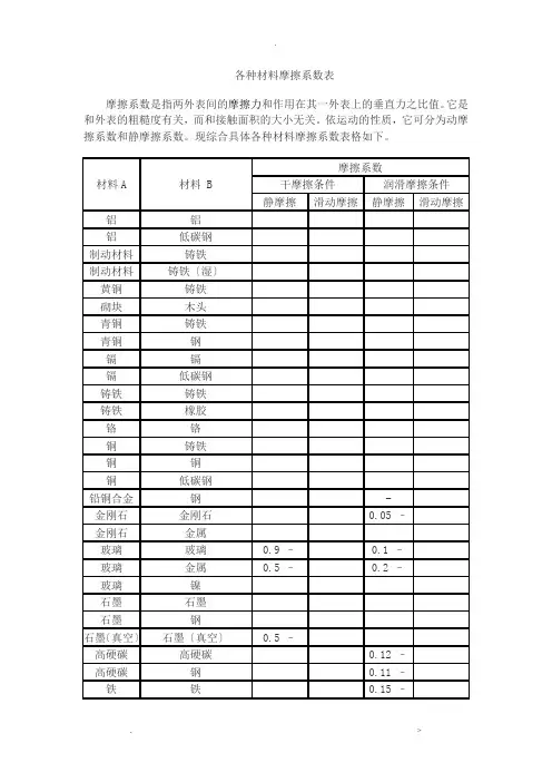 各种材料摩擦系数表
