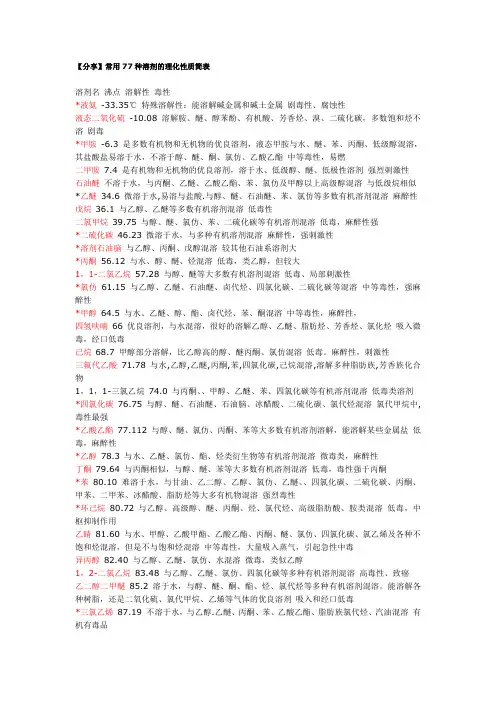 【分享】常用77种溶剂的理化性质简表