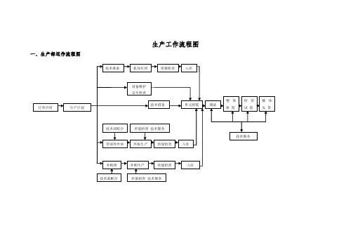 生产工作流程图大全
