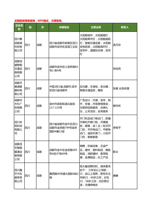 最新四川省交通智能工商企业公司名录名单黄页大全62家