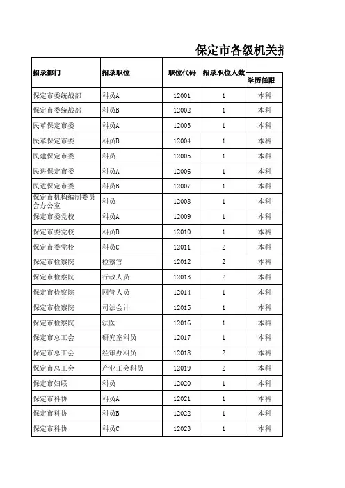 河北省公务员首次四级联考保定考区职位表