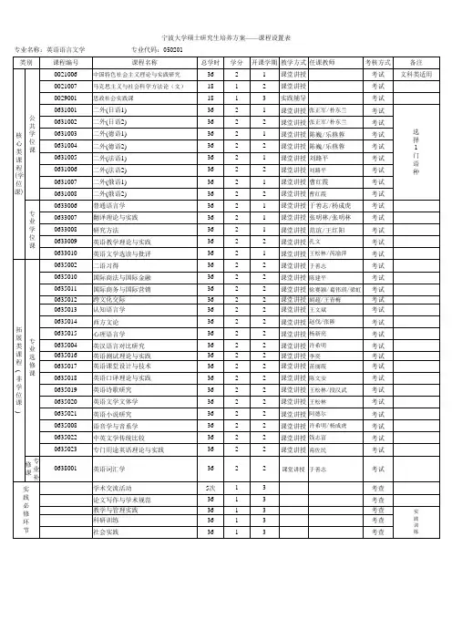宁波大学硕士研究生培养方案—课程设置表(2012文学)