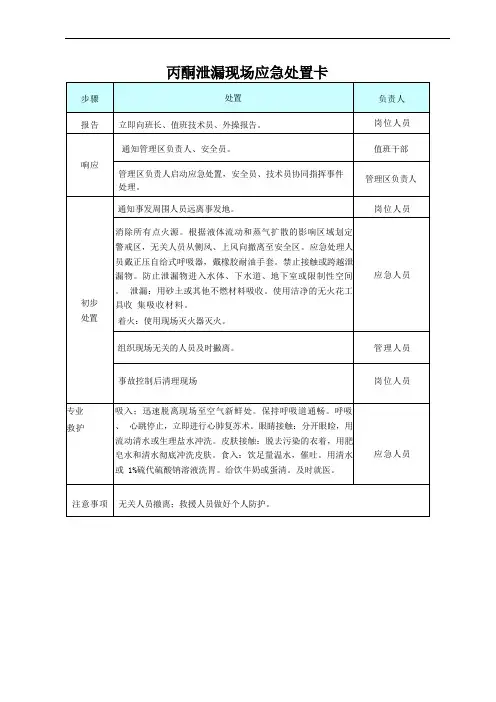 常用危化品应急处置卡
