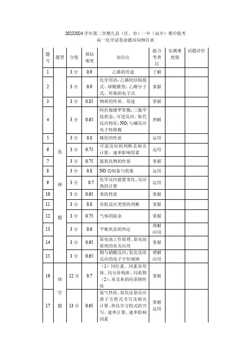 2023-2024学年度第二学期九县(区市)一中(高中)期中联考双向细目表
